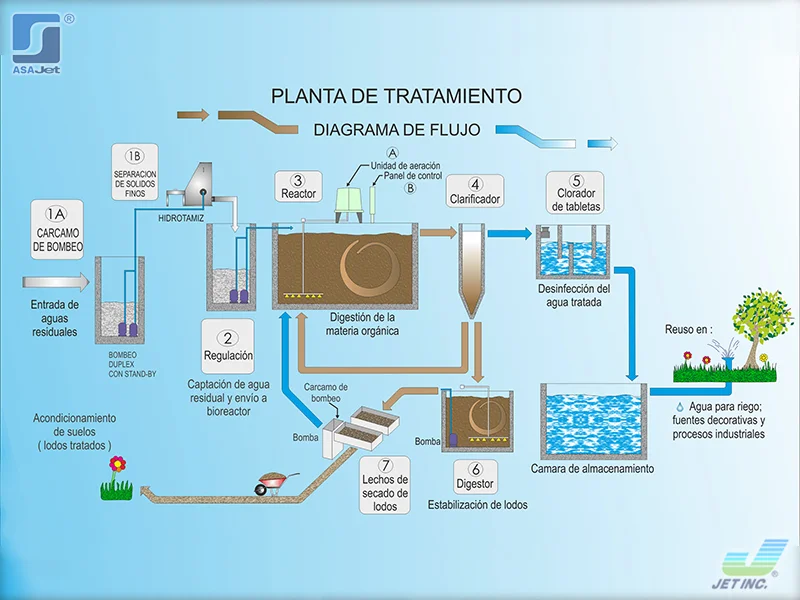 021-planta-tratadora-de-agua-en-puebla-asajet-01 planta tratadora de agua en puebla